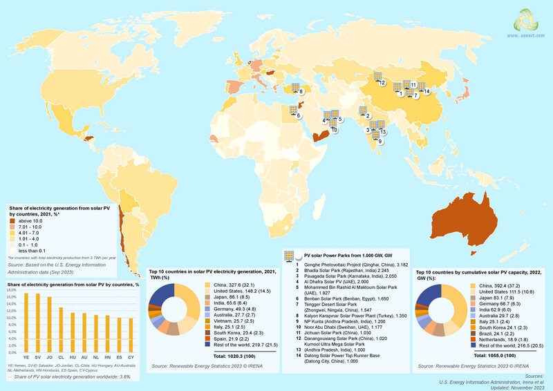 carte énergie solaire monde